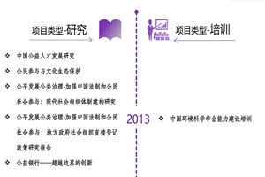 www.看骚逼.com非评估类项目发展历程